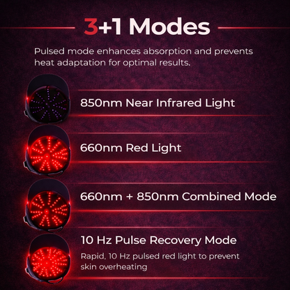 REVYVE™ - Red Light Therapy Regrowth Cap